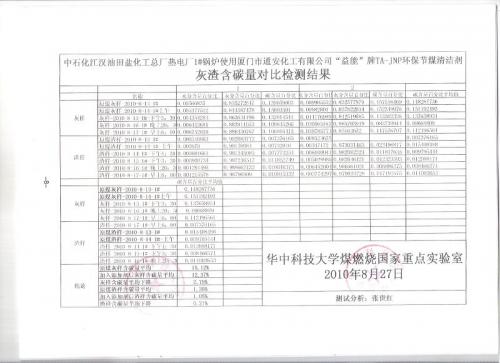 益能”牌、TA-JNP環(huán)保節(jié)煤清潔劑產(chǎn)品簡(jiǎn)介